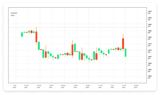 Understanding Forex Swaps A Comprehensive Guide 1927458172