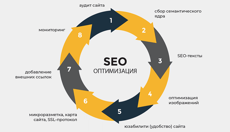 Обратные ссылки Как они влияют на SEO и как их получить 1545745986 Обратные ссылки Как они влияют на SEO и как их получить 1545745986